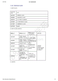 2021年吉利星越-玻璃 车窗 后视镜-诊断信息和步骤-左前门数据通讯故障