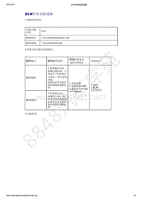 2021年吉利星越-计算机 集成系统-诊断信息和步骤-BCM节电电路故障