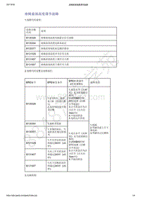 2021年吉利星越-电动座椅-诊断信息和步骤-座椅前部高度调节故障