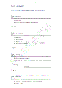 2021年吉利星越变速器（8AT）-诊断信息和步骤-自动变速器匹配程序