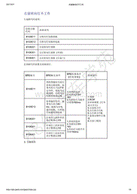 2021年吉利星越-计算机 集成系统-诊断信息和步骤-右前转向灯不工作