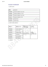 2021年吉利星越-发动机控制系统-诊断信息与步骤-机油液位传感器故障