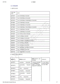 2021年吉利星越-玻璃 车窗 后视镜-诊断信息和步骤-左门锁故障