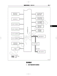 2021年红旗E-HS9纯电动-08.01-辅助约束-04-系统描述