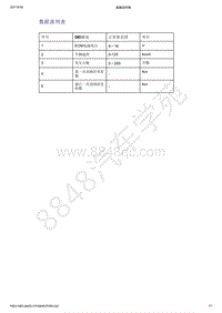 2021年吉利星越-音响娱乐系统-诊断信息和步骤-数据流列表