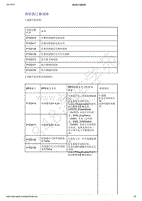 2021年吉利星越变速器（8AT）-诊断信息和步骤-换档执行器故障