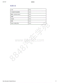 2021年吉利星越-计算机 集成系统-诊断信息和步骤-配置信息