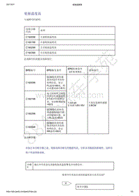 2021年吉利星越-计算机 集成系统-诊断信息和步骤-轮胎温度高