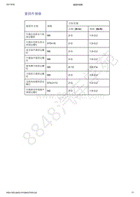 2021年吉利星越-音响娱乐系统-规格-紧固件规格