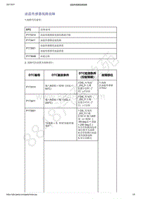 2021年吉利星越变速器（8AT）-诊断信息和步骤-油温传感器线路故障