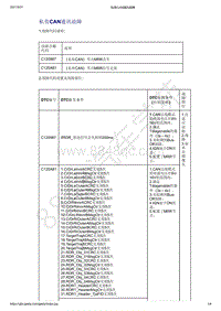 2021年吉利星越-主动安全系统-诊断信息和步骤-私有CAN通讯故障