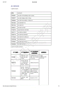 2021年吉利星越变速器（7DCT）-诊断信息和步骤-离合器1故障