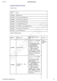 2021年吉利星越变速器（8AT）-诊断信息和步骤-换档器控制模块通讯故障