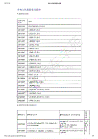 2021年吉利星越-音响娱乐系统-诊断信息和步骤-音响主机数据通讯故障