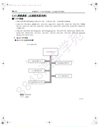 2021年红旗E-HS9纯电动-32-CAN网络通信