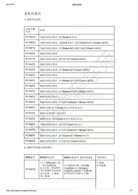 2021年吉利星越变速器（8AT）-诊断信息和步骤-齿轮比错误