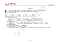 2018年全新一代比亚迪唐DM-电路图册说明