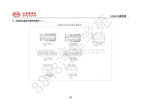 2021年全新一代唐EV电路图-04-后舱配电盒继电器控制模块