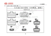 2018年全新一代比亚迪唐DM-电器原理图-27.1-左右前门ECU系统（STB尊荣-旗舰）（一）