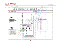 2018年全新一代比亚迪唐DM-电器原理图-26.1 小天窗 STC舒适