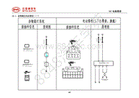 2018年全新一代比亚迪唐DM-电器原理图-19.1-杂物箱及电动管柱（一）