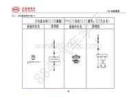 2018年全新一代比亚迪唐DM-电器原理图-14.1-方向盘加热和PM2.5