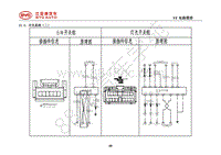 2018年全新一代比亚迪唐DM-电器原理图-21.2-开关系统（二）