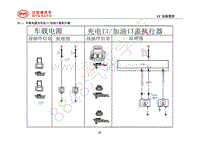 2018年全新一代比亚迪唐DM-电器原理图-30.1-车载电源及充电口-加油口盖执行器