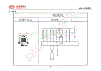 2021年全新一代比亚迪唐DM-21-电池包