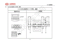 2018年全新一代比亚迪唐DM-电器原理图-22.1-USB充电功能模块 STB尊荣-旗舰 