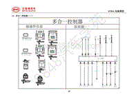 2021年全新一代比亚迪唐DM-10-多合一控制器（一）