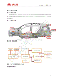 2021年全新一代比亚迪唐DM 高压部分-03-高压配电箱