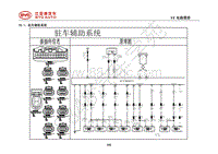 2018年全新一代比亚迪唐DM-电器原理图-39.1-驻车辅助系统