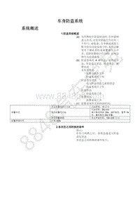 2021年全新一代比亚迪唐DM维修手册-STHA车型集成式车身控制器维修手册