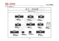 2021年全新一代比亚迪唐DM-13-多合一控制器（四）