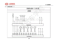 2018年全新一代比亚迪唐DM-电器原理图-43.2-影像集成模块（二）