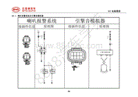 2018年全新一代比亚迪唐DM-电器原理图-29.1-喇叭报警系统及引擎音模拟器