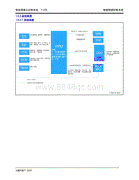 2020年小鹏P7-1.6 智能摄像头控制系统-1.6.3 系统简图