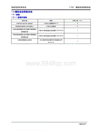 2020年小鹏P7-1.9 辅助自动驾驶系统-1.9.1 规格