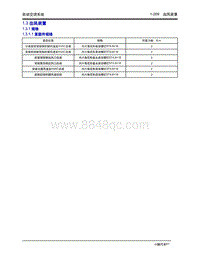 2020年小鹏P7-1.3 出风装置