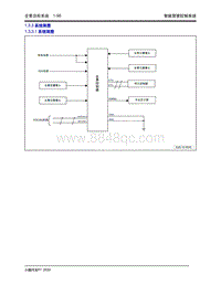 2020年小鹏P7-1.3 全景泊车系统-1.3.3 系统简图