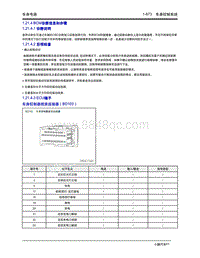 2020年小鹏P7-1.21 车身控制系统-1.21.4 BCM诊断信息和步骤-1.21.4 BCM诊断信息和步骤1