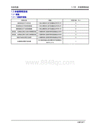 2020年小鹏P7-1.3 外部照明系统-1.3.1 规格