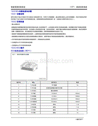 2020年小鹏P7-1.8 自动泊车系统-1.8.5 SCU诊断信息和步骤-1.8.5 SCU诊断信息和步骤1