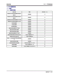 2020年小鹏P7-1.3 IBT控制系统