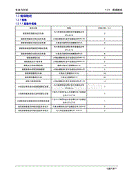 2020年小鹏P7-1.3 前保险杠