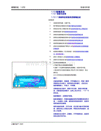 2020年小鹏P7-1.13 玻璃系统