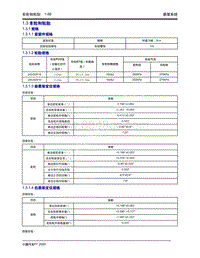 2020年小鹏P7-1.3 车轮和轮胎