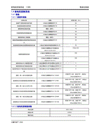 2020年小鹏P7-1.4 前电机控制系统-1.4.1 规格