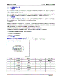 2020年小鹏P7-1.9 辅助自动驾驶系统-1.9.6 IMU诊断信息和步骤